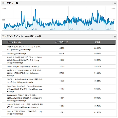 スクリーンショット 2011-12-31 12.22.15.png